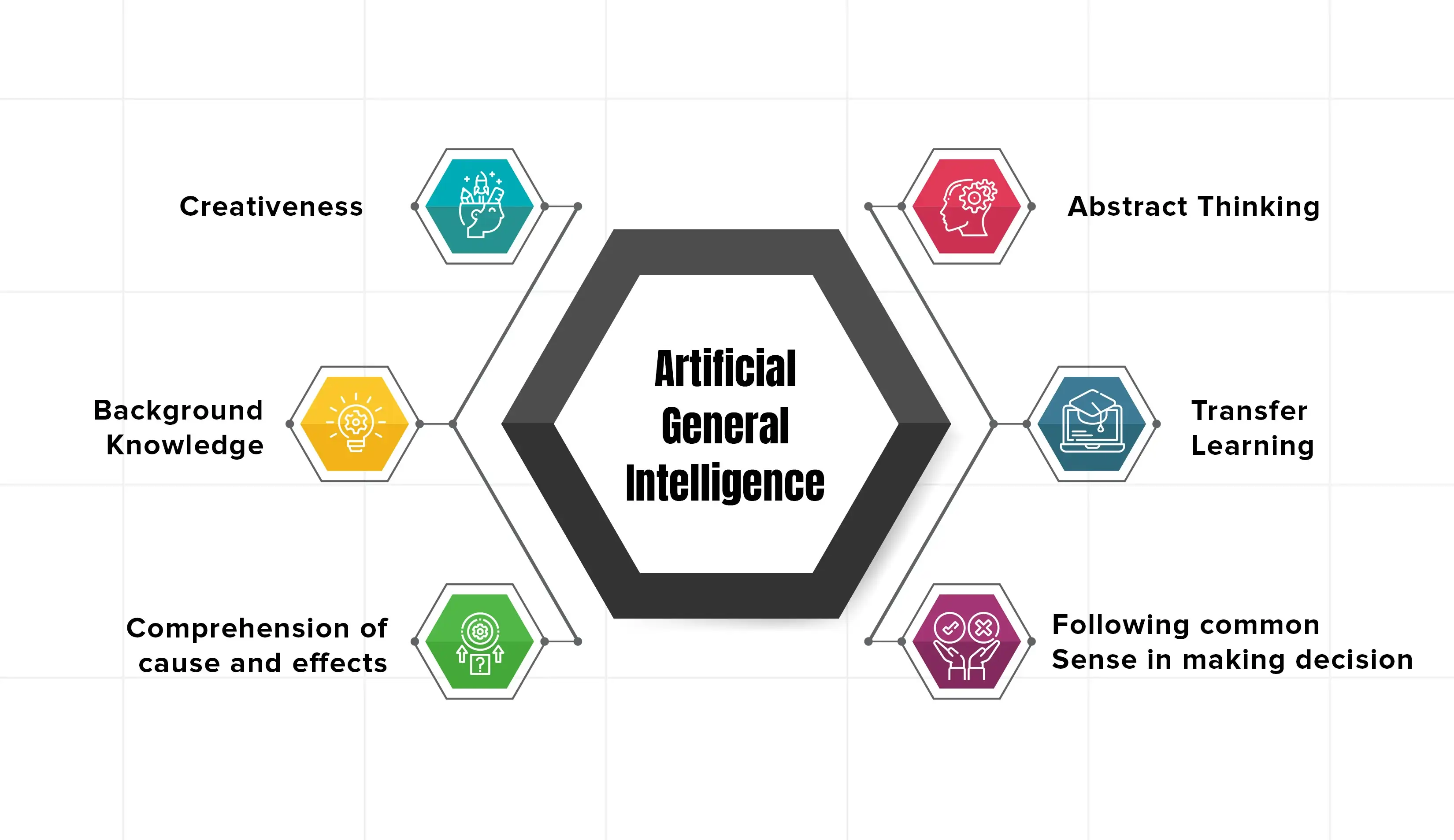 Artificial General IntelligenceI